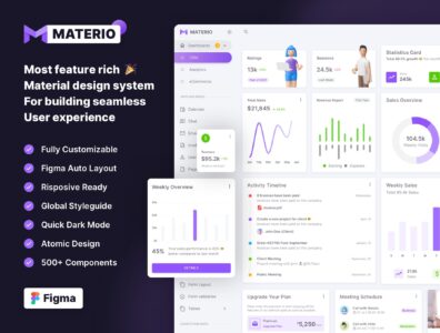 کیت رابط کاربری Materio – Admin Dashboard UI Kit 