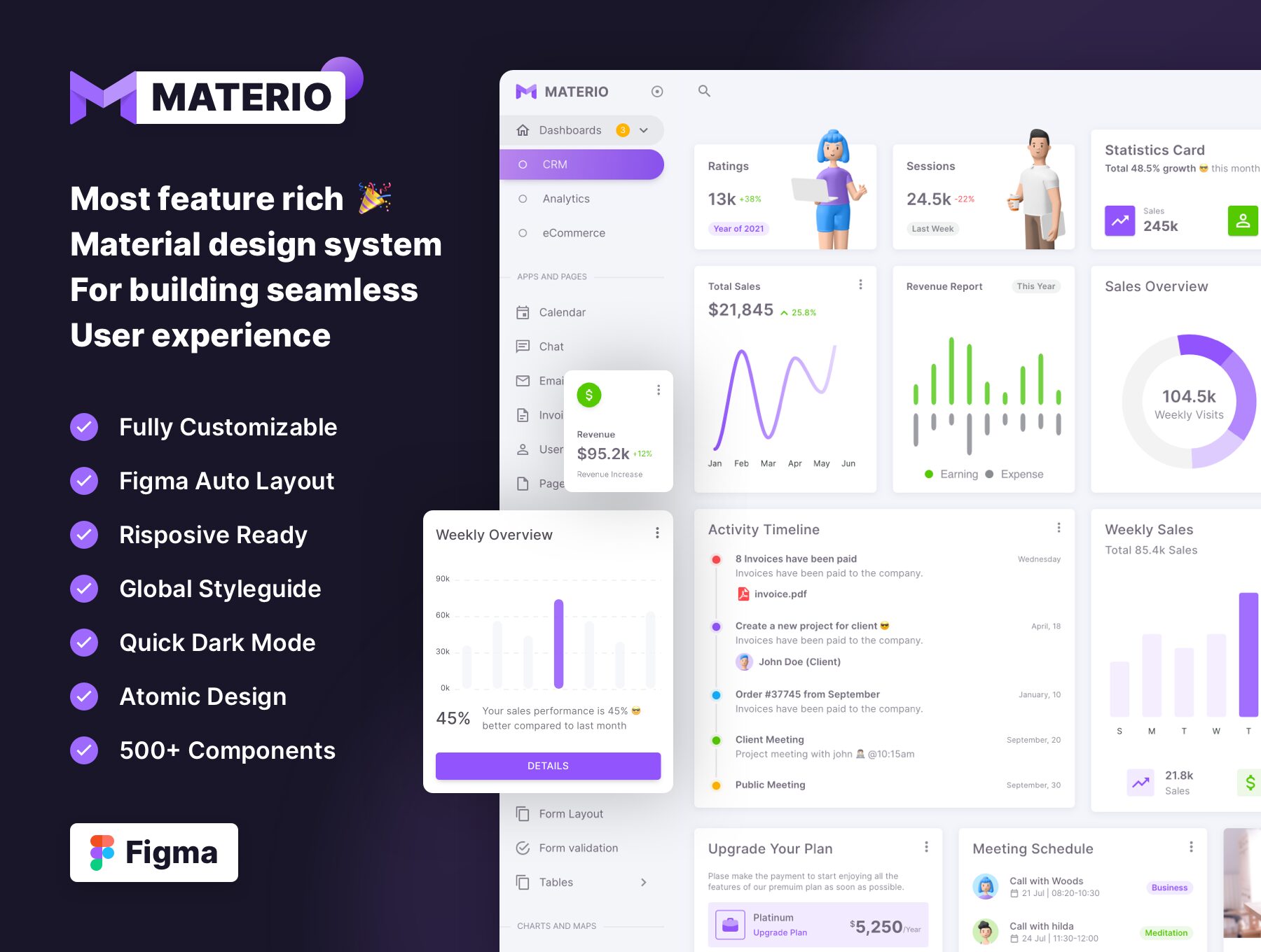 کیت رابط کاربری Materio – Admin Dashboard UI Kit