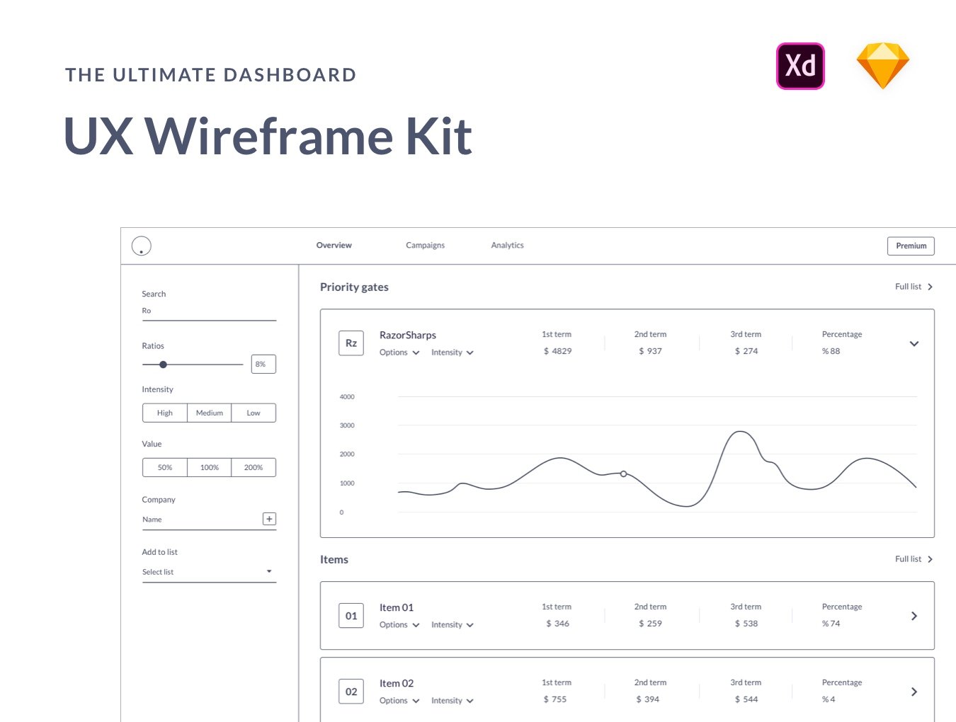 کیت های وایرفریم تجربه کاربری – Ultimate Dashboard UX Wireframes