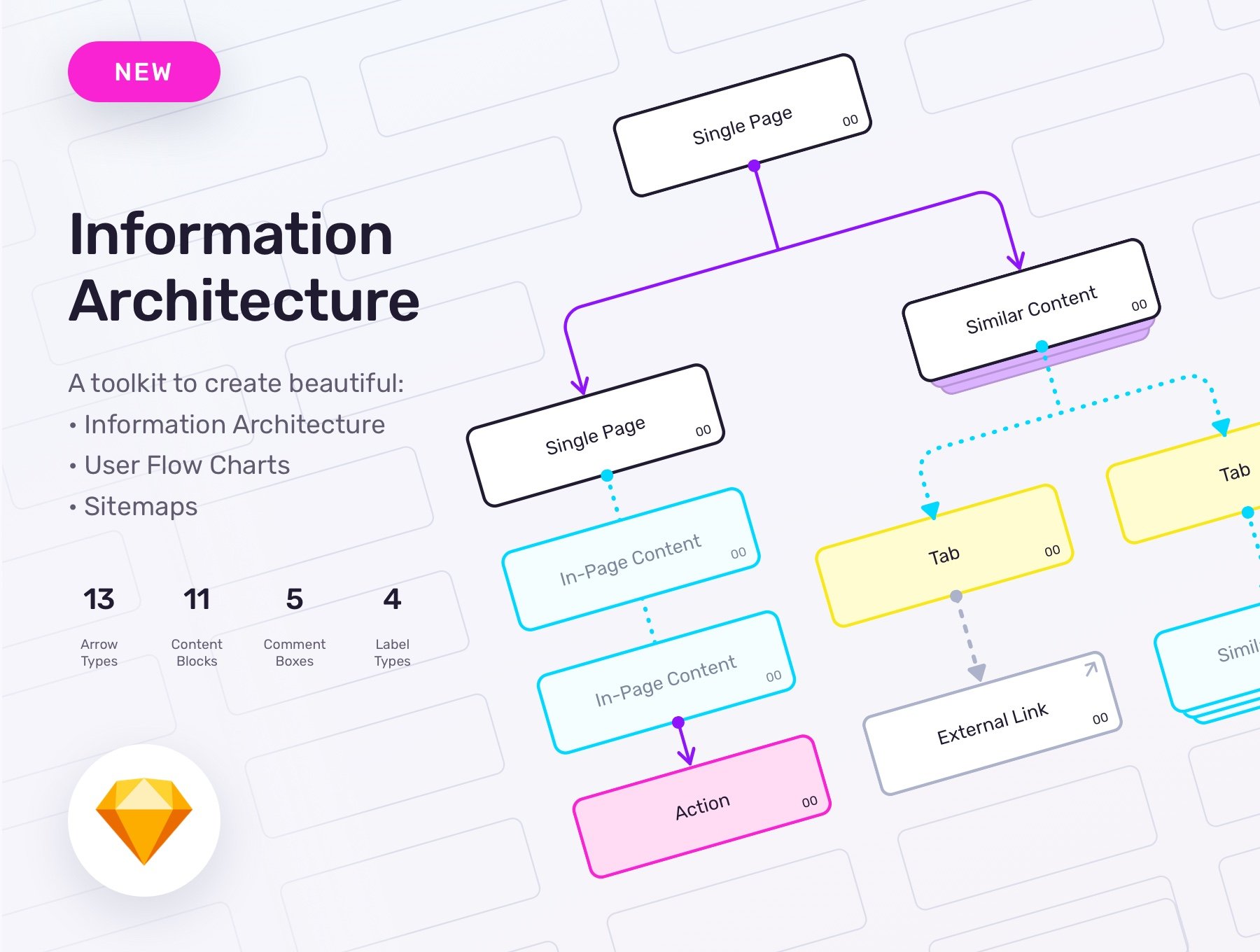 کیت طراحی معماری اطلاعات – Information Architecture Sketch Kit