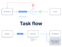 کیت UI جریان کاربر – Flowin