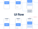 کیت UI جریان کاربر – Flowin