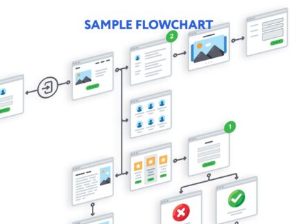 کیت وایرفریم تخت و ساده – Simple Flat Wireframe Kit