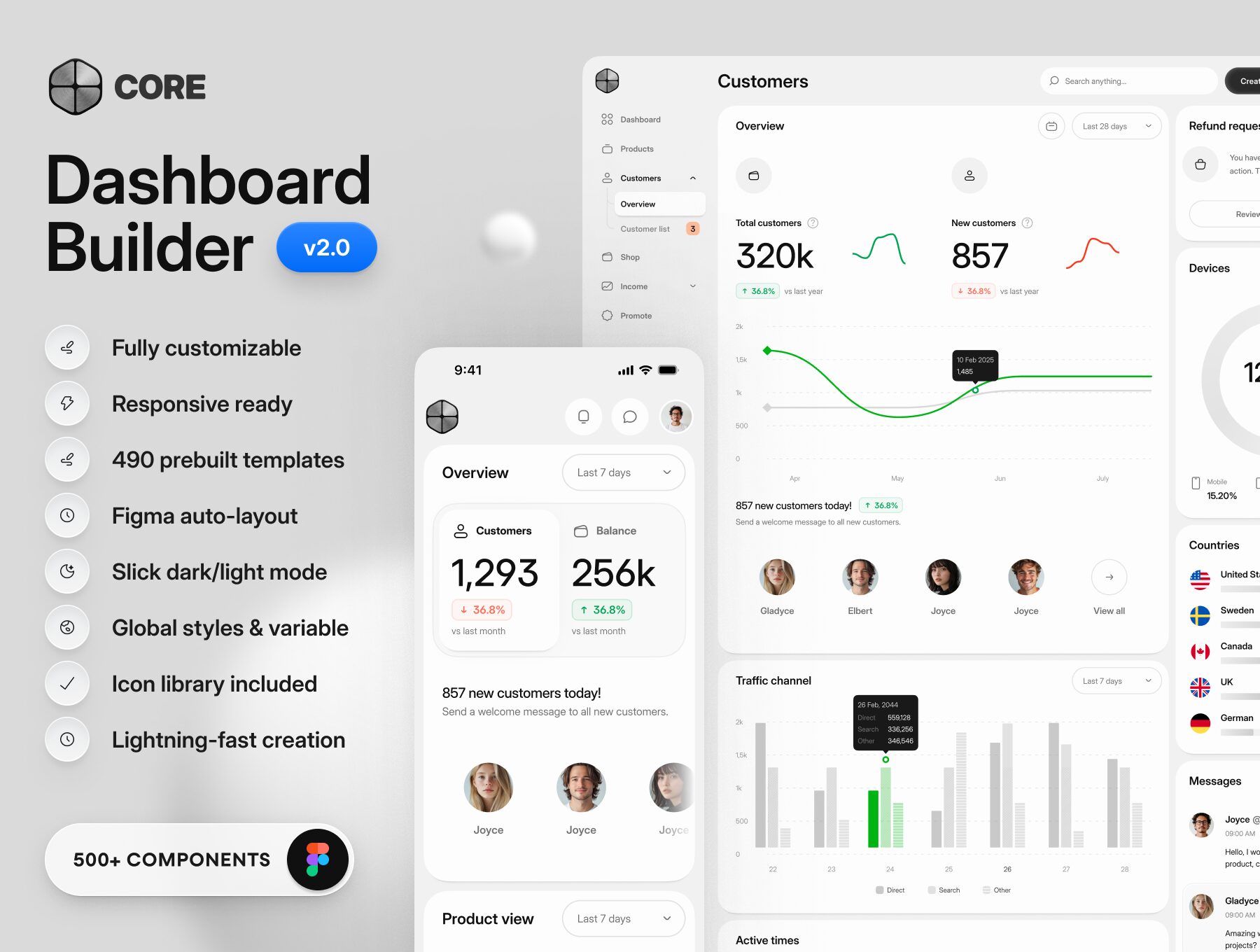 سازنده داشبورد – Core 2.0 – Dashboard Builder